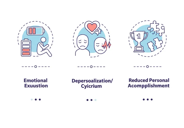 Three distinct icons representing exhaustion, cynicism, and ineffectiveness