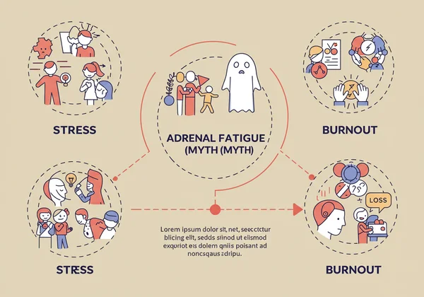 Visual comparison of stress, adrenal fatigue, and burnout
